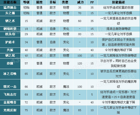 洛克王国机械贝贝洛克王国机械贝贝，探索与冒险的奇妙之旅-第2张图片