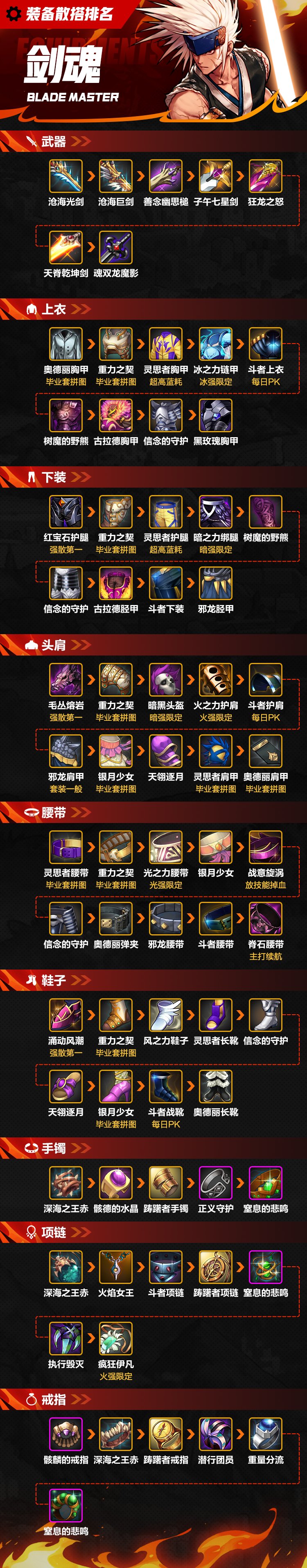 DNF男街霸装备攻略，选择与搭配的全面解析