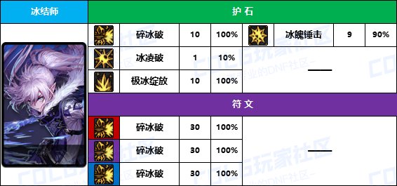 dnf冰洁师技能DNF冰洁师技能解析-第2张图片