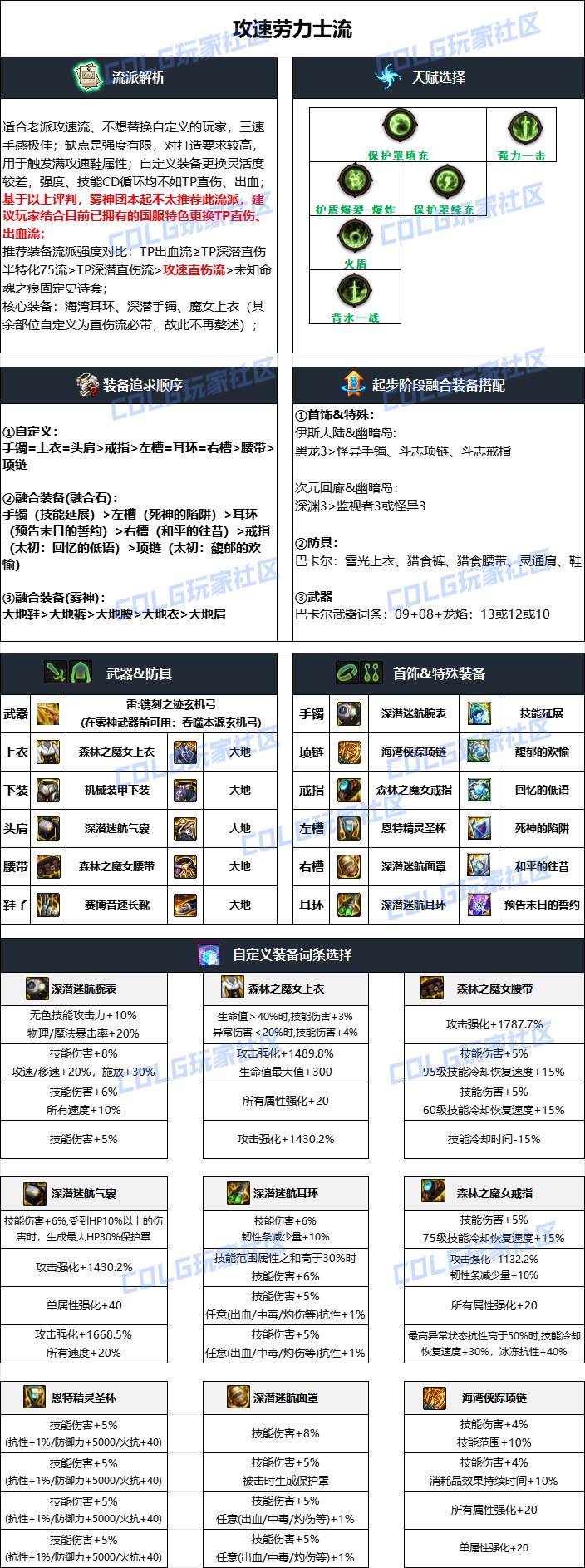 dnf怎么发装备到聊天DNF中如何正确发送装备-第2张图片
