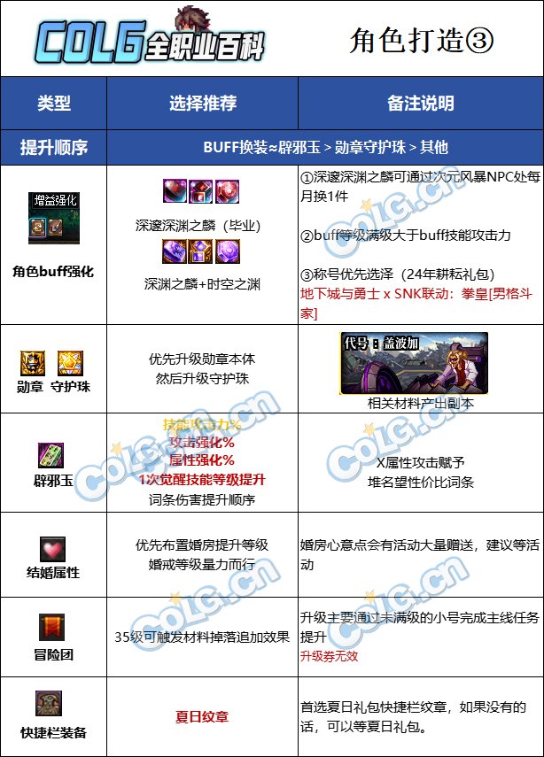 dnf男散打技能展示DNF男散打技能深度解析