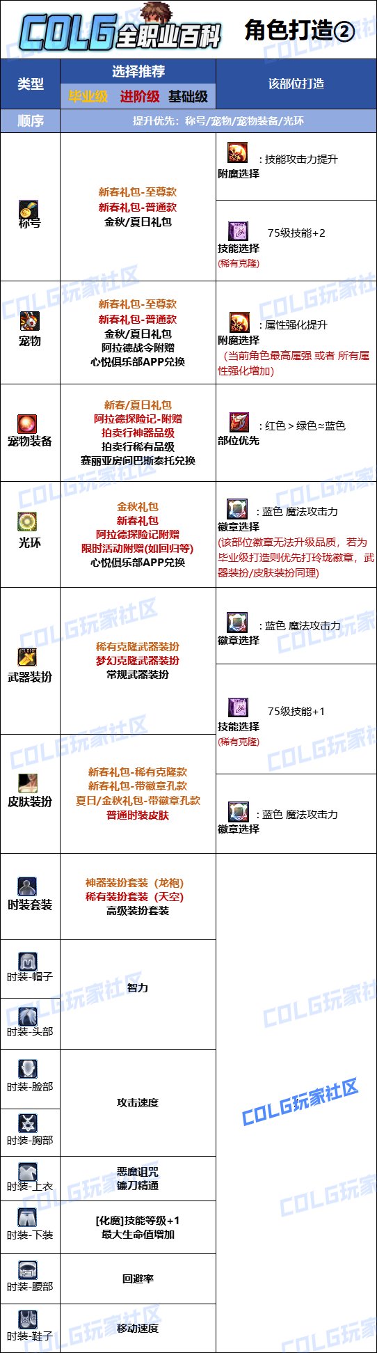 dnf复仇加点最新DNF复仇者职业攻略，如何合理分配复仇加点