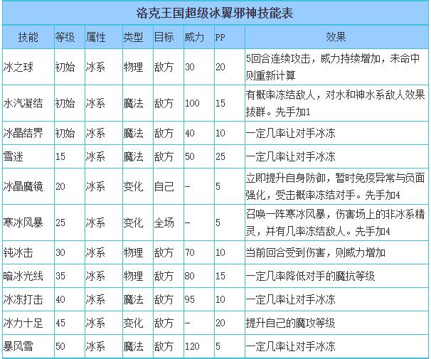 宠物风暴激活码宠物风暴，爱宠文化的崛起与影响-第2张图片