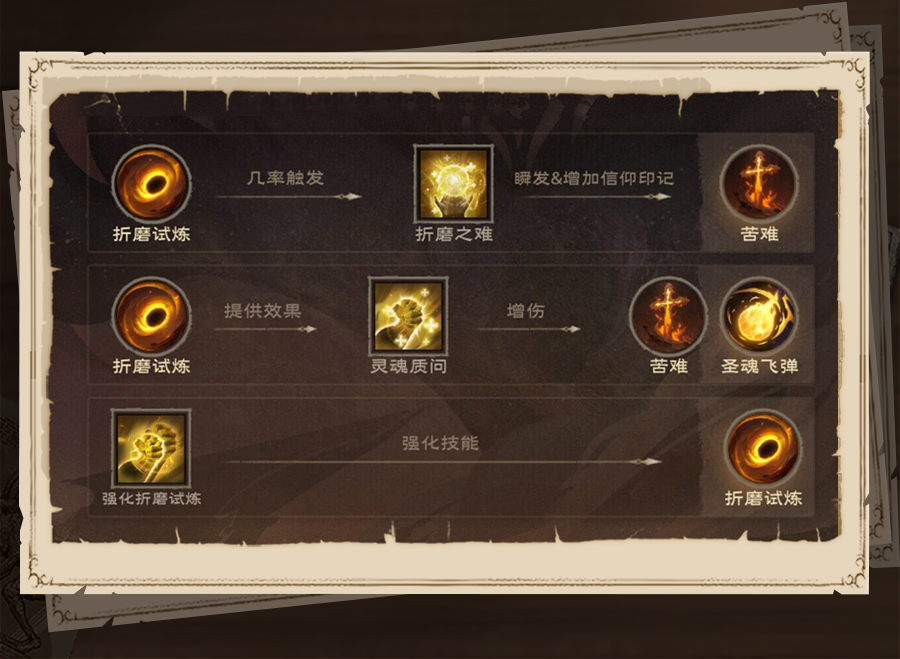 牧师天赋加点推荐牧师天赋，神圣的使命与无尽的可能-第1张图片