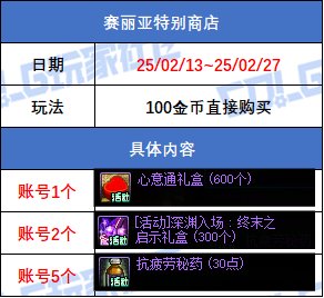 DNFNPC送礼指南，精选礼物，传递心意-第2张图片