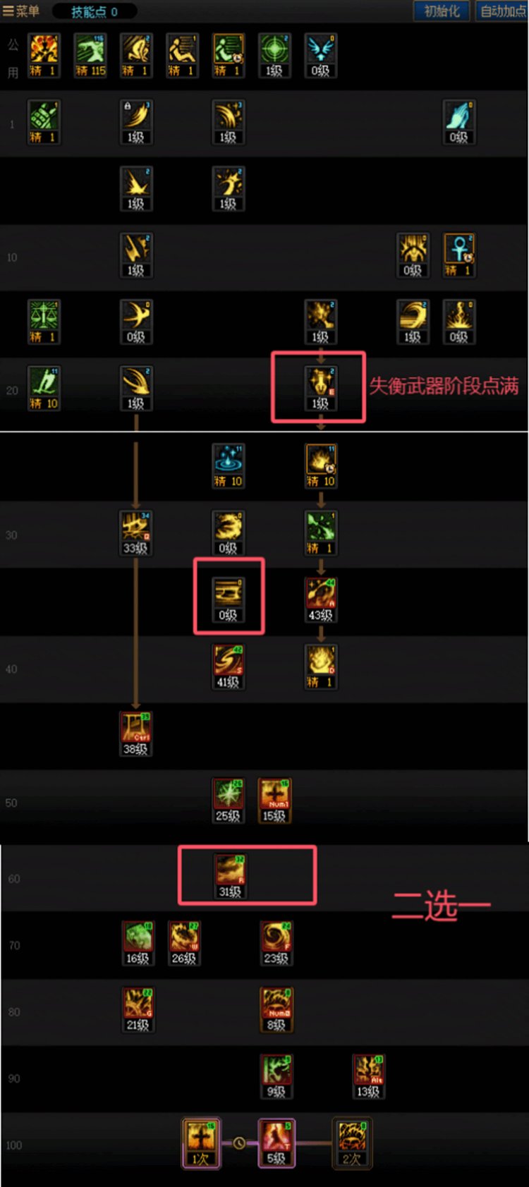 dnf女巫加点DNF女巫职业加点攻略