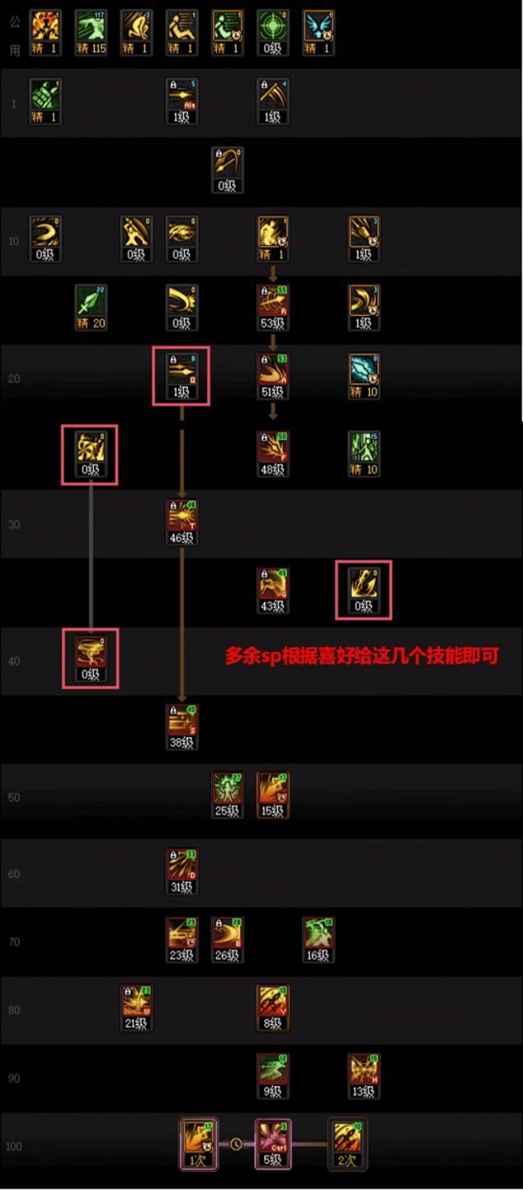 DNF 85版本狂战刷图加点攻略