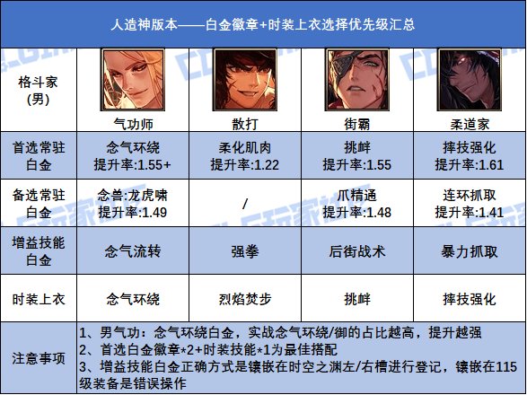 dnf男格斗转什么职业好DNF男格斗职业选择指南，转什么职业好？