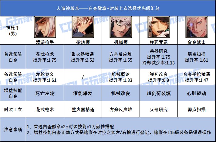 dnf徽章怎么合成DNF徽章合成攻略，如何轻松合成你心仪的徽章？