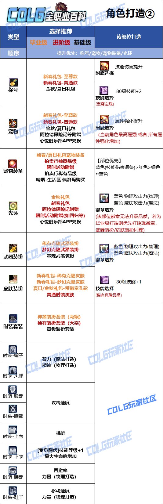 dnf男街霸是百分比还是固伤DNF男毒王，毒之掌控者的魅力与挑战