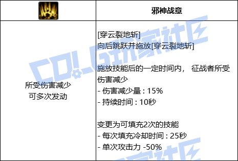 dnf征战者vp技能DNF征战者，勇者的荣耀之路
