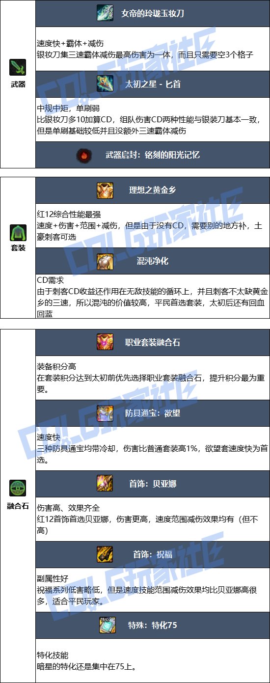 DNF刺客时装，时尚与战斗的完美结合-第3张图片