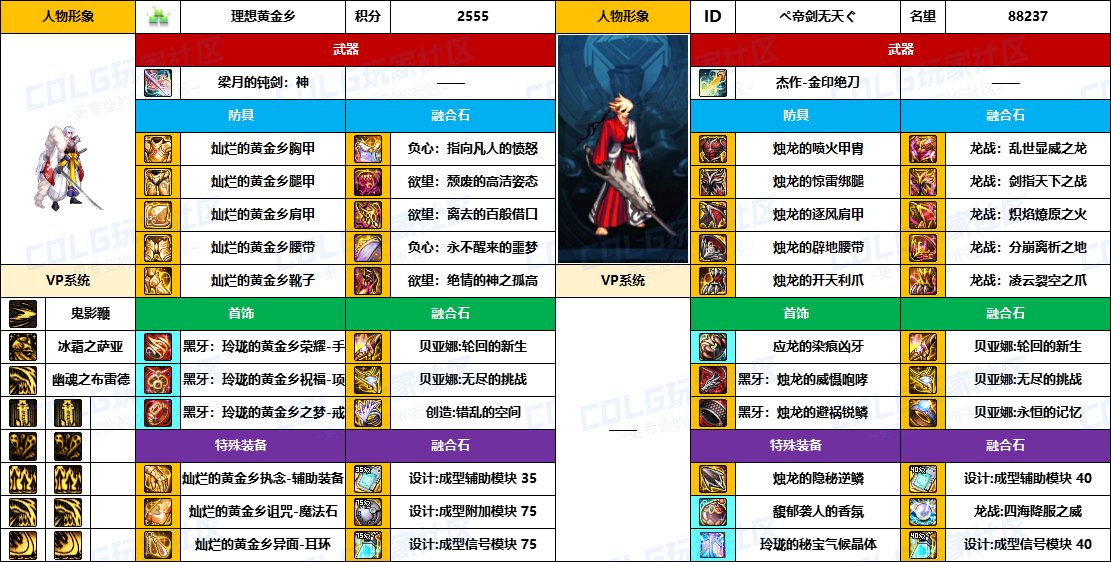 地下城鬼泣加点攻略