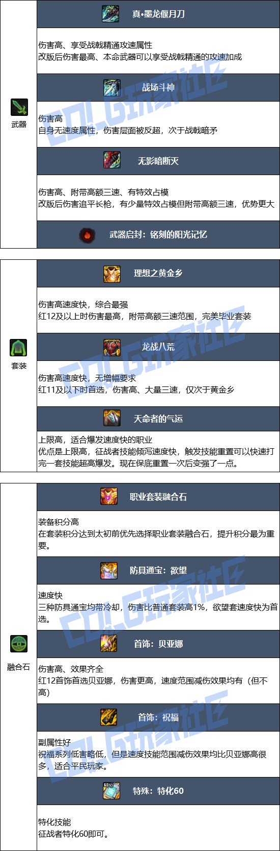 dnf征战者战戟猛攻使用技巧DNF征战者战戟猛攻技巧详解-第2张图片