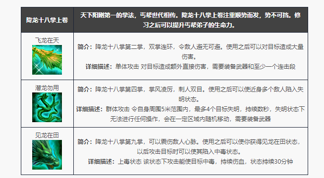 丐帮怎么加点丐帮攻略，如何合理加点