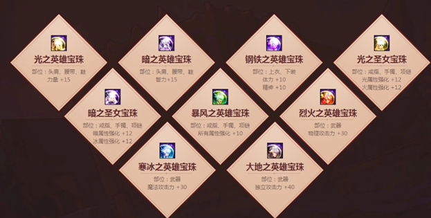 dnf魔攻宝珠有哪些技能DNF魔攻宝珠全解析