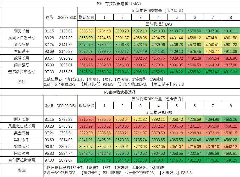 魔兽世界急救攻略大全魔兽世界急救攻略，快速掌握生存技巧-第1张图片