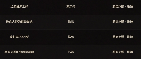 闪耀防御者装备的兑换地点详解