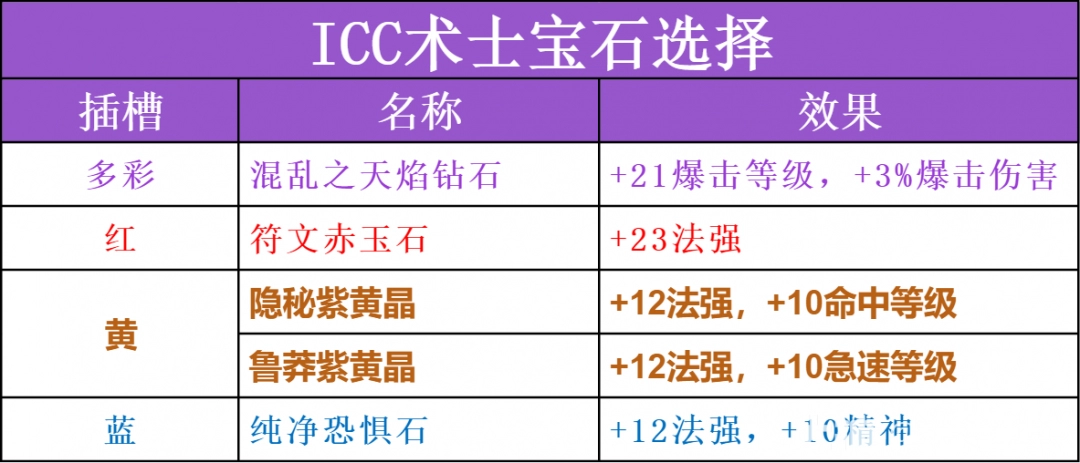 30法伤附魔材料三十法伤，探索其背后的力量与影响-第2张图片