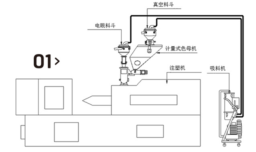 国外色母机品牌有哪些国产色母与进口色母的差异分析-第3张图片