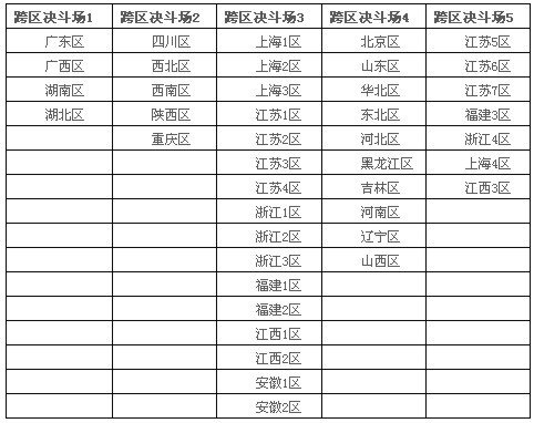 DNF跨区表DNF跨区表，解析与探索
