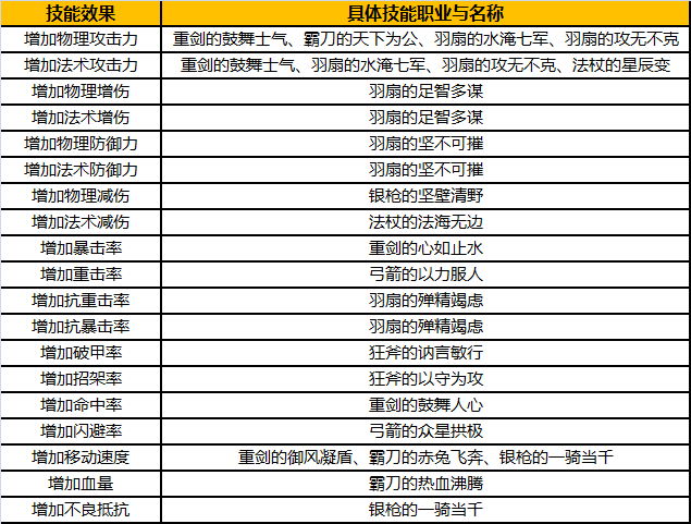 御龙在天，如何合理分配属性加点-第2张图片