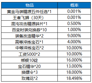 御龙在天绑银怎么换银子御龙在天，绑银兑换银子的方法与步骤