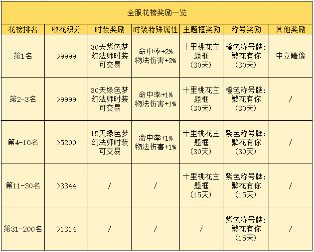 御龙在天新手礼包领取攻略-第2张图片