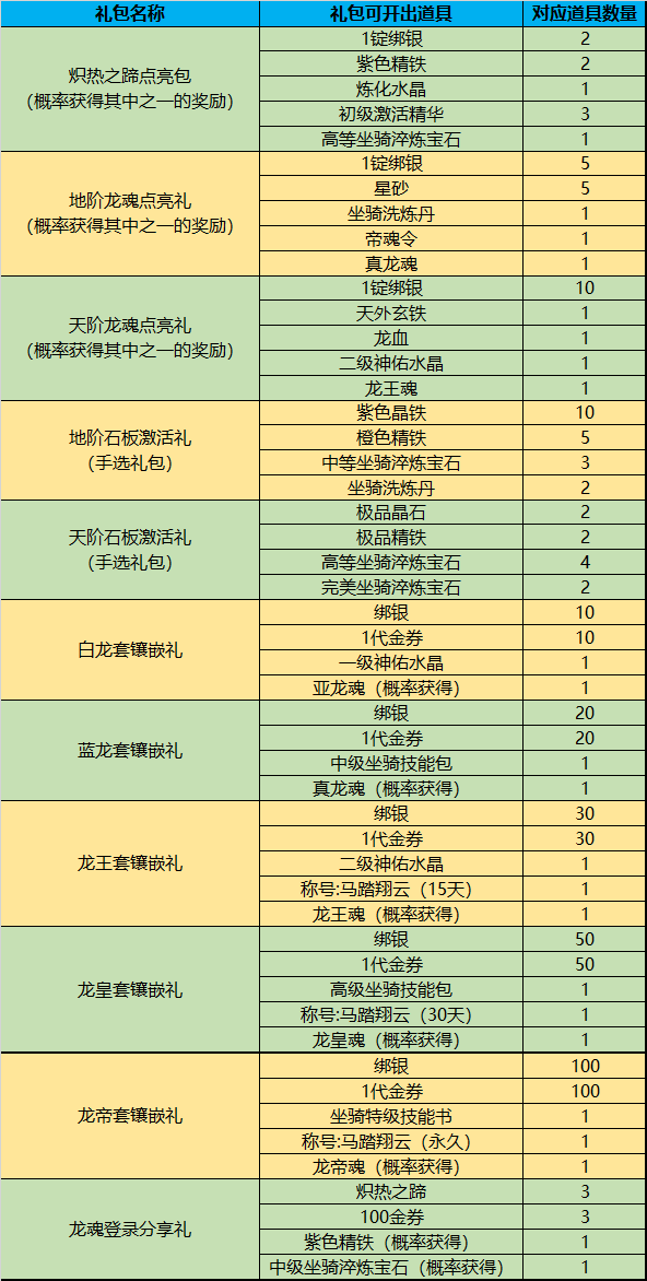 御龙在天，新手之旅的礼包领取指南-第1张图片