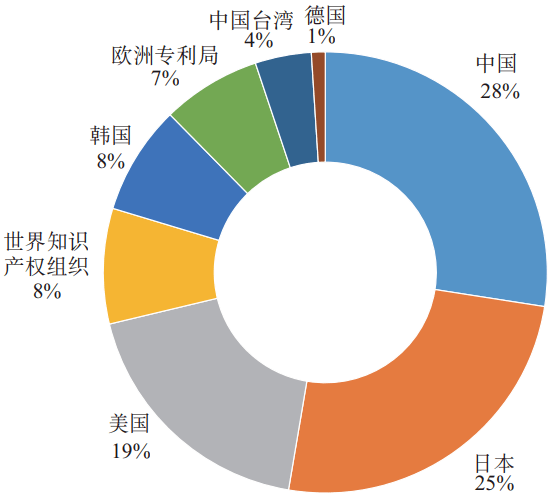 日本一厂二厂三厂，产业布局与特色探究-第2张图片