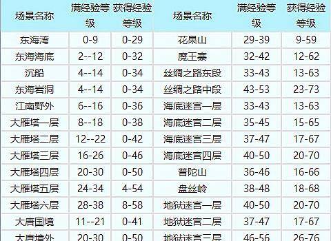 梦幻西游练宝宝梦幻西游，宝宝练级全攻略-第2张图片