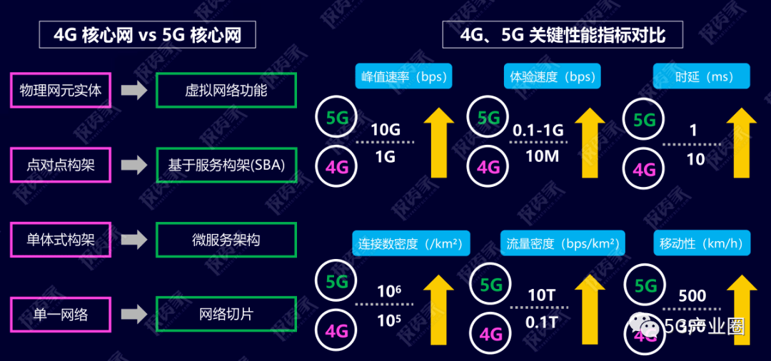 5g天天奭5g天天运动915G时代下的健康生活——5G天天与5G天天运动的融合与影响-第1张图片