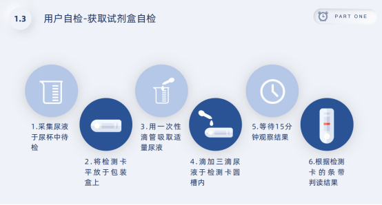 共妻现象下的HIV防控策略-第2张图片