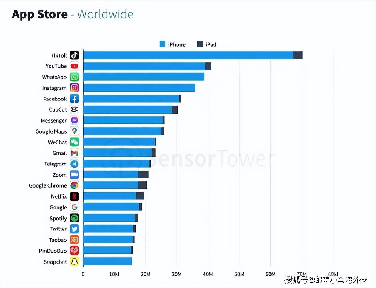 youtube下载app下载YouTube 下载，轻松获取视频的实用指南-第2张图片
