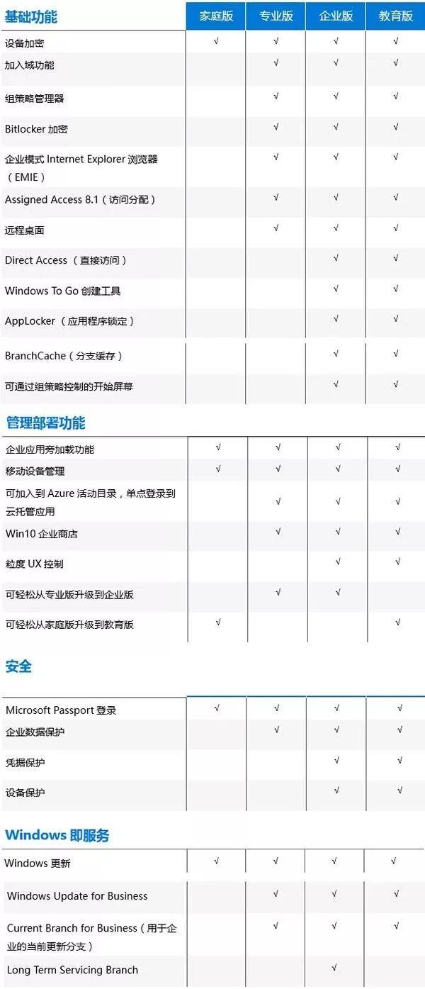 美国和欧洲WINDOWSVPS的区别美国与欧洲WINDOWS VPS，差异与选择-第2张图片