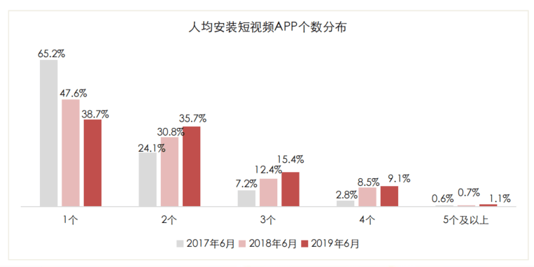 短视频下载免费安装免费版9.1短视频软件安装指南-第3张图片