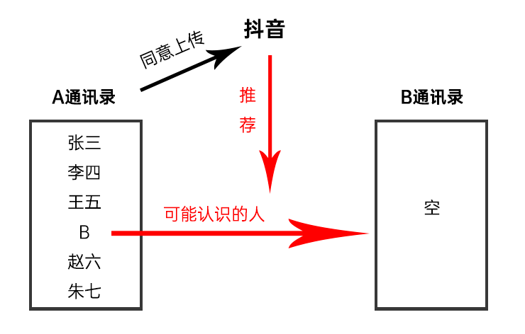 国外免费能收黄台的APP国外免费可用的黄色平台APP的真相与风险