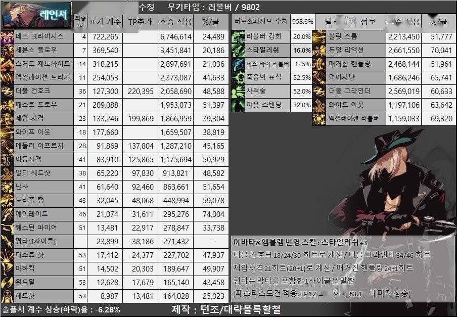 漫游刷图加点漫游刷图加点攻略