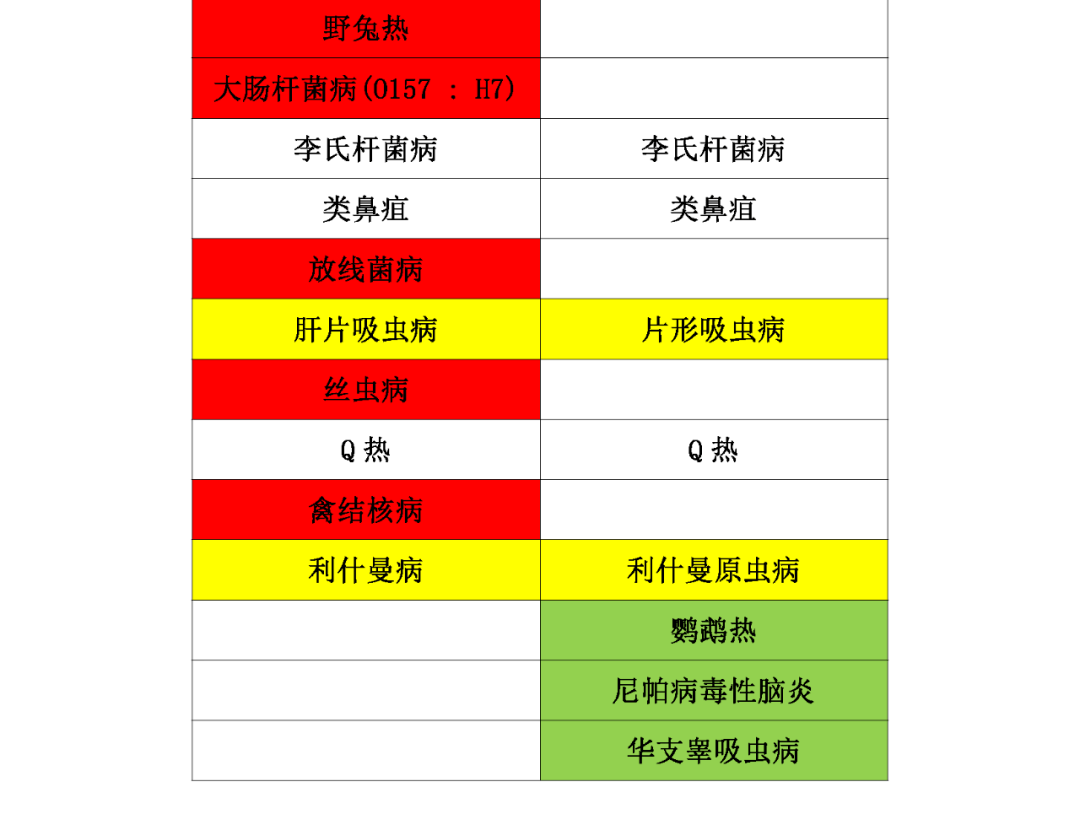 人与畜禽不一样人与畜禽交互的微观世界，以MOUSE为例
