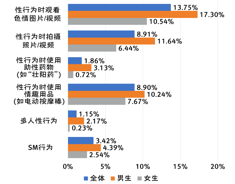 美国人性观念美国人性观念的演变与特点-第1张图片