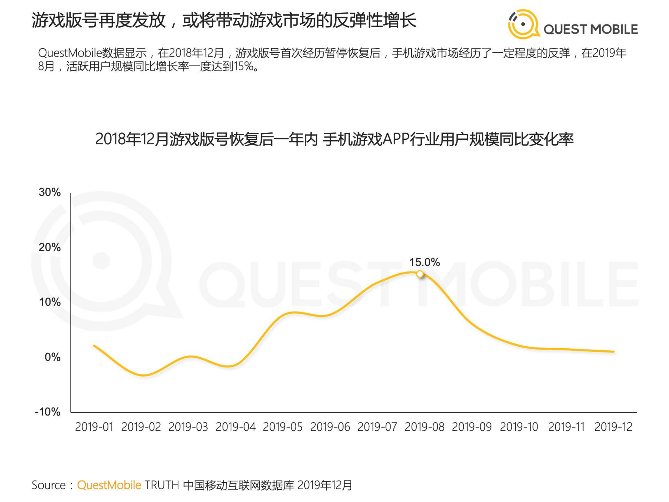 手游版号，行业监管下的新机遇