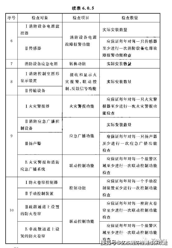 系统维护周期与时间长度分析