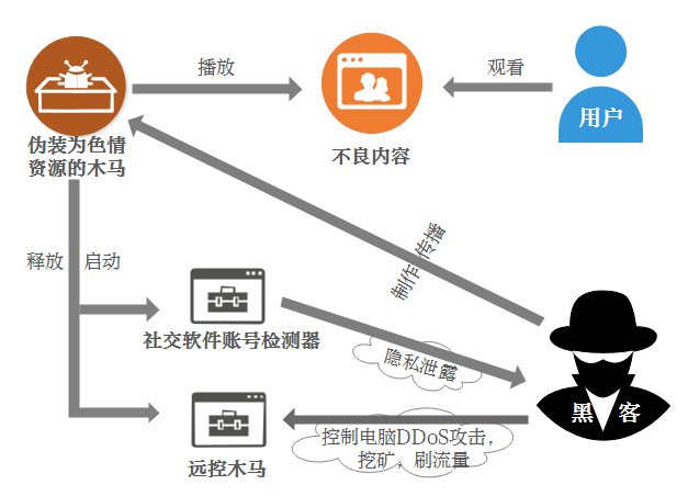 免费观看国产优质色情内容的正确途径-第3张图片
