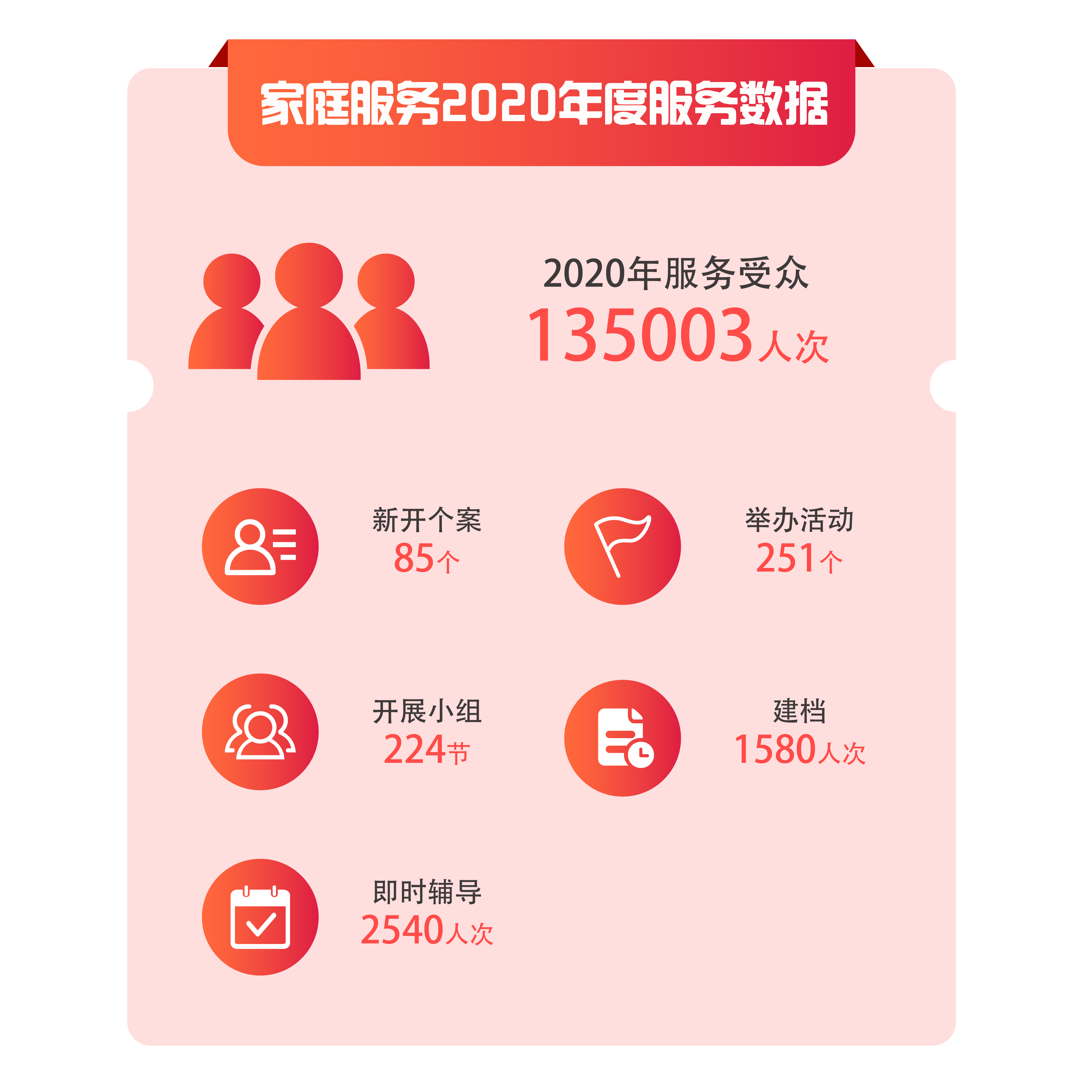 东莞服务三十六式图探索东莞服务三十六式图