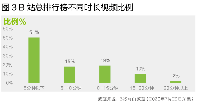 B站羞羞视频事件，网络监管与用户自律的双重思考-第2张图片