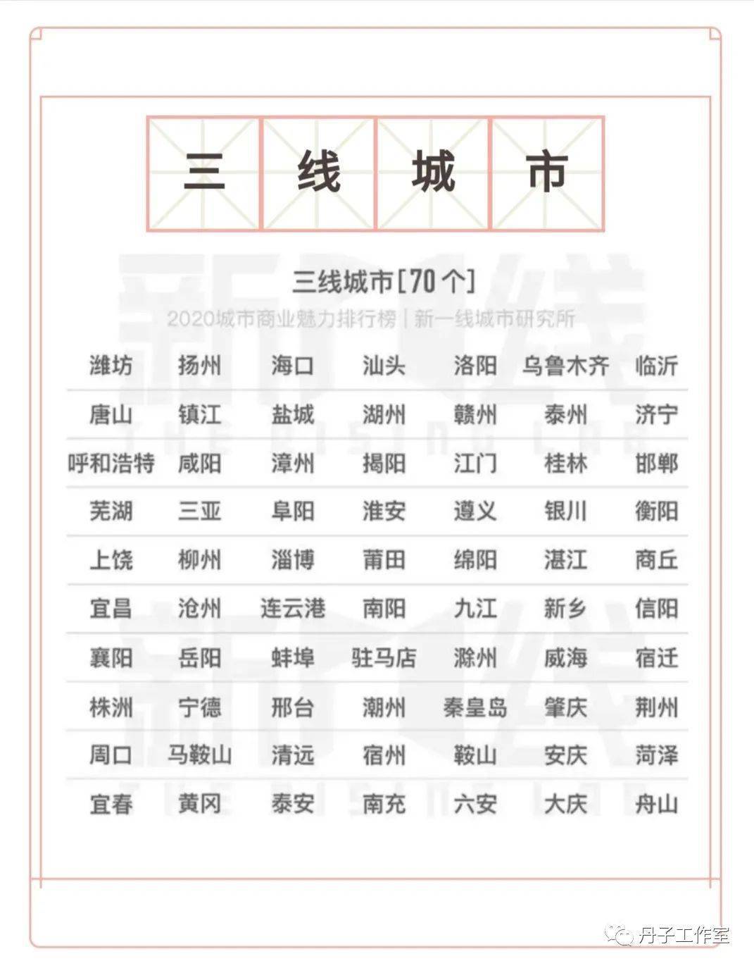 永久看一二三四线透视城市发展脉络——永久看一二三四线