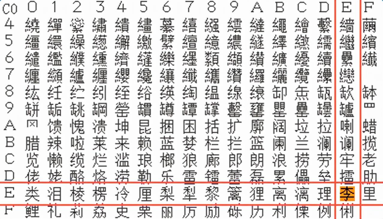 中文乱码的产生原因解析