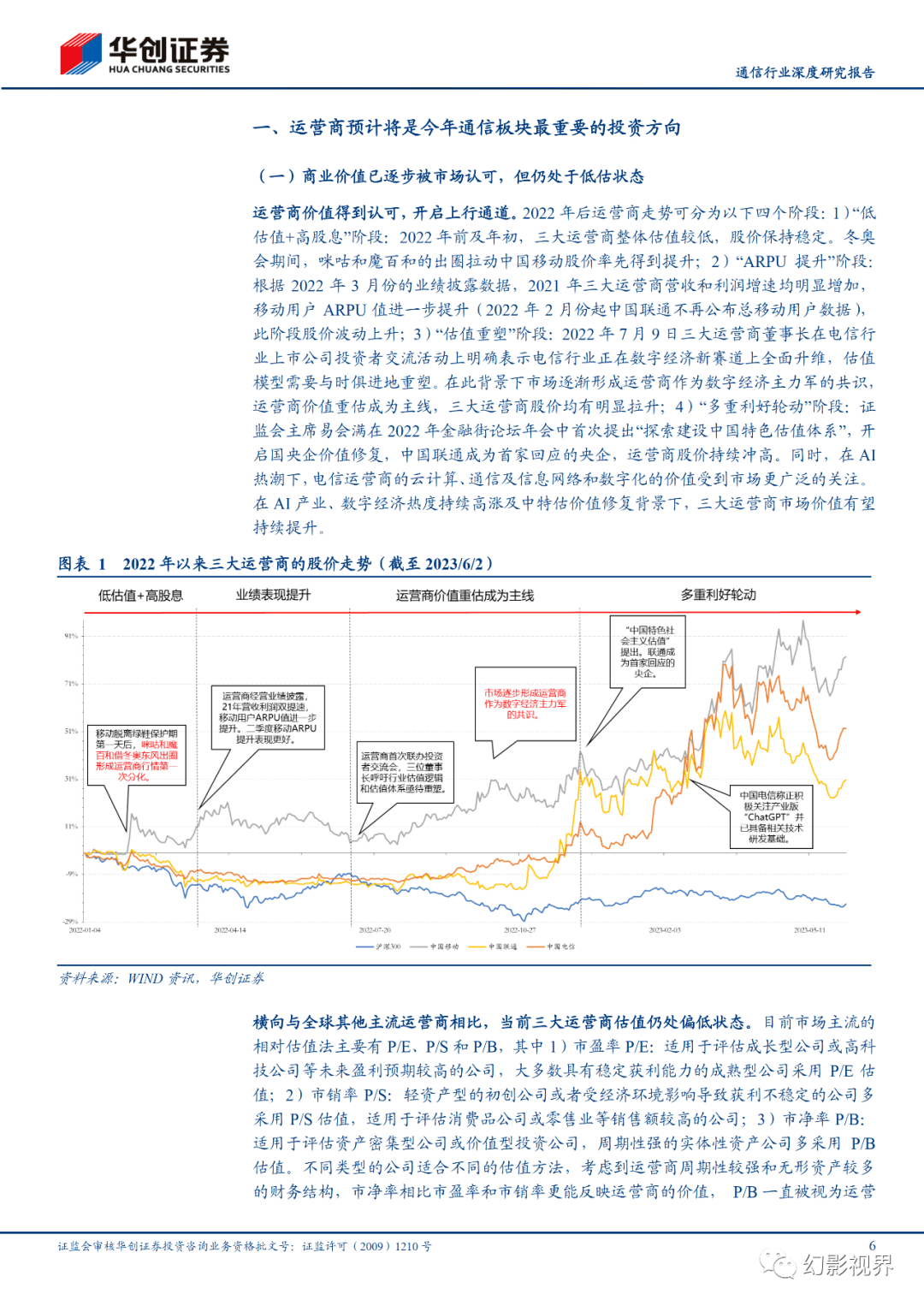 155号段是哪个运营商关键词155的深度探索