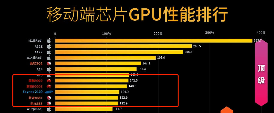 麒麟9000和9000s性能对比麒麟9000，引领未来科技的新篇章-第2张图片