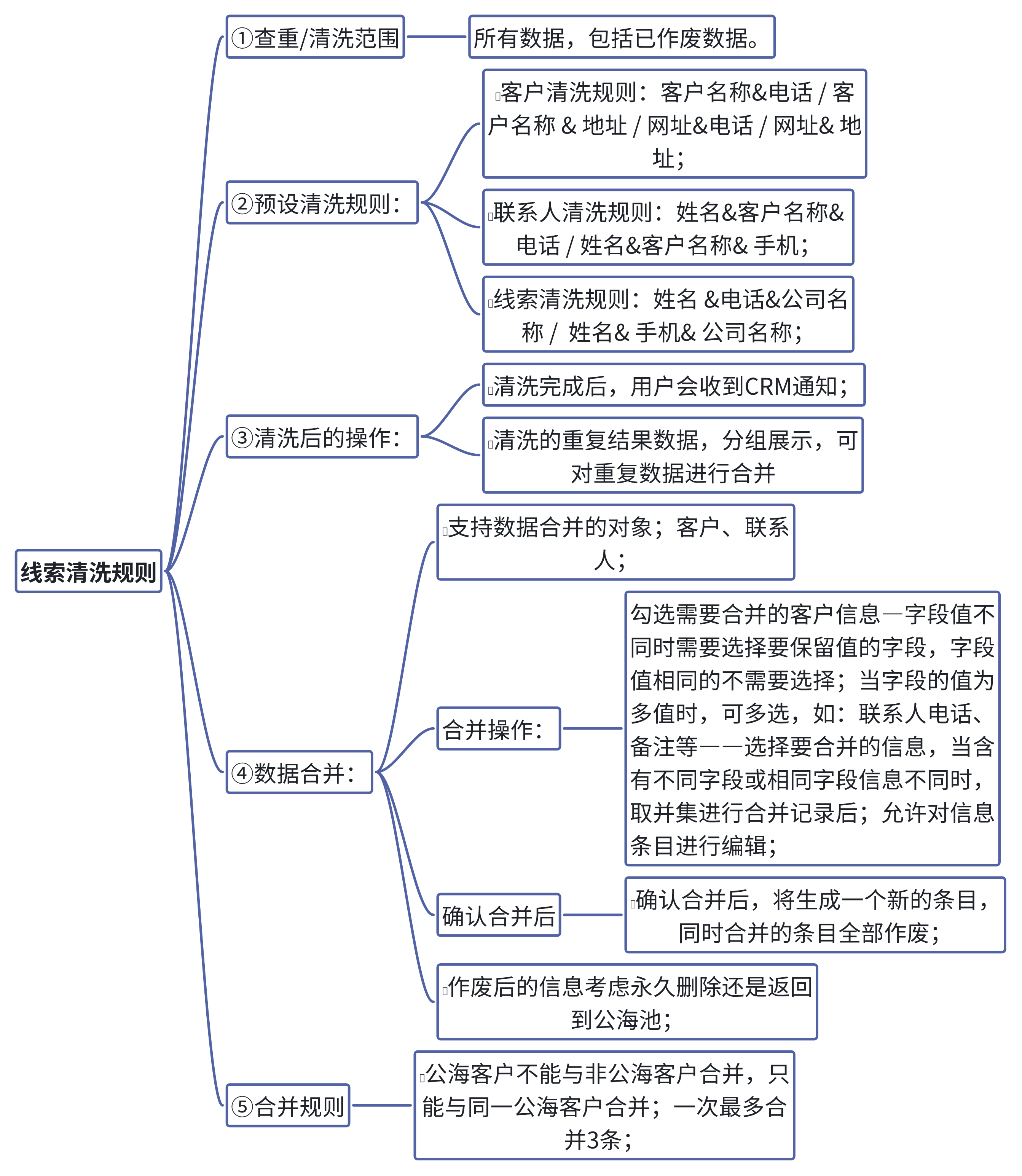 CRM网站——企业客户关系管理的核心平台
